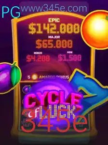 CycleofLuck: Descubra a Emoção por Trás do Jogo que Conquista Novos Jogadores